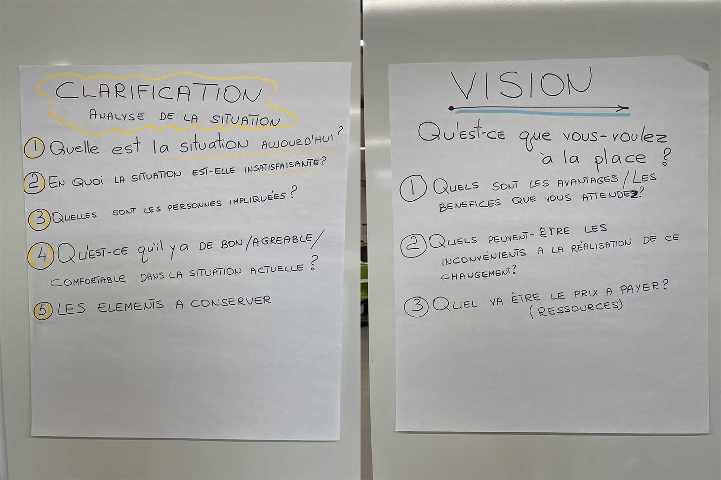 De la clarification à la vision SUMMIT