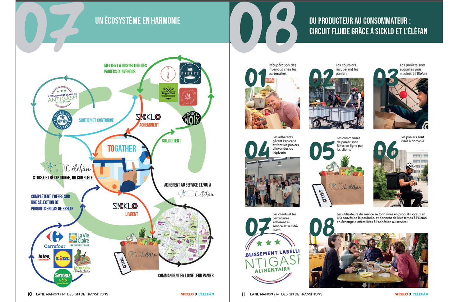 Exemple d'un dossier master Design de Transitions