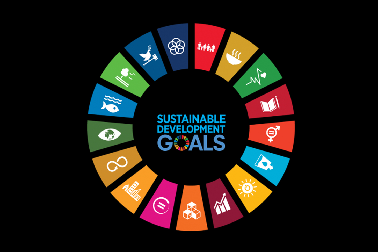 Sustenaible development goals